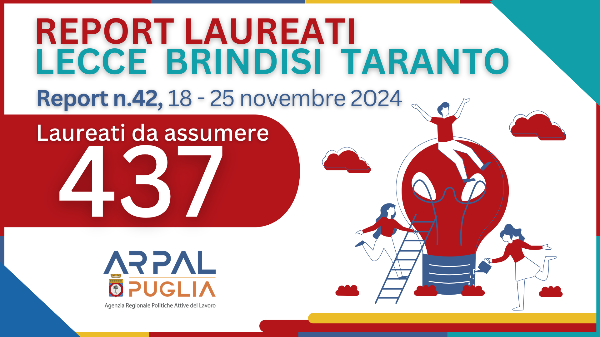 42° Report laureati: 437 posizioni aperte